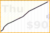 nick/skritter's progress graph