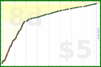 d/freshtips's progress graph