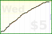 d/trydeepwork's progress graph