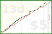 dprianti3/bssglues's progress graph
