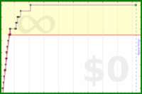 kenoubi/backburner-reviews's progress graph