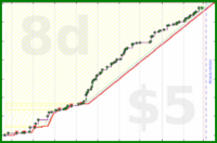 cringe/art's progress graph