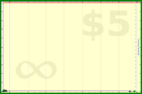 adamwolf/test_tabs's progress graph