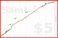 olimay/aryabhrkutitara's progress graph