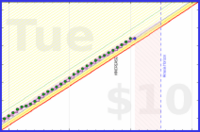 travisp471/sleep_v2's progress graph