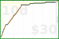 youkad/phd_morning's progress graph