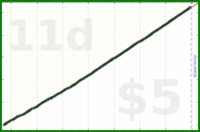 shanaqui/feedbackzeroes's progress graph