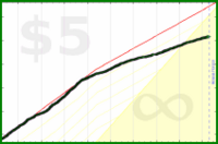 d/smk's progress graph