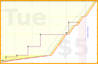 dprianti3/geodash's progress graph