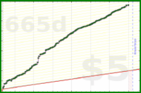 b/duo-norweg's progress graph