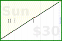 utf9k/weeklyforecasts's progress graph