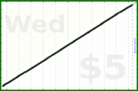 tracy_reader/tidying's progress graph