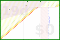 alys/under_house's progress graph
