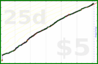 dprianti3/storygraph's progress graph