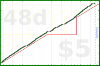 mad/gym's progress graph