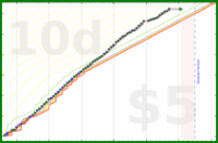 haribol/1s_japa-rounds's progress graph