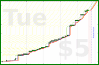 narthur/rolofresh's progress graph