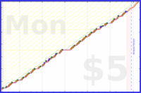 b/freshdink's progress graph