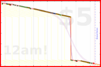 sprachprofi/inbox's progress graph