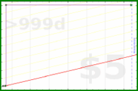 adamwolf/test_group2's progress graph