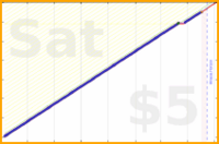 shanaqui/iqoro's progress graph