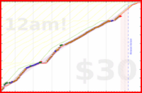 alephnull/anki's progress graph