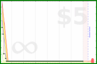 shanaqui/email's progress graph