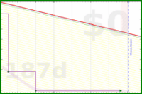 yebyenw/1100000-34's progress graph