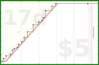 clarissalittler/processingphotos's progress graph