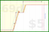 d20diceman/mrdrums's progress graph