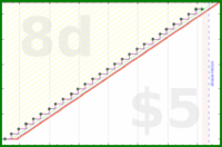 shanaqui/amslergrid's progress graph