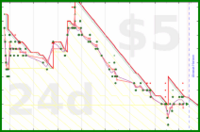 scarabaea/tbr_purchased's progress graph