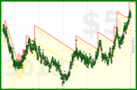 shanaqui/dailyweight's progress graph