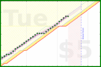 travisp471/sleep_v2's progress graph