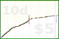 shanaqui/bicolorgemstones's progress graph