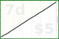shanaqui/breakfast's progress graph