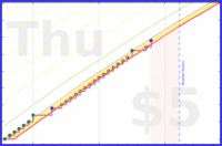 spookane/latte-bottles's progress graph
