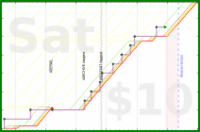 d/sisyphus's progress graph