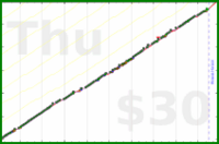 meta/zombiequeen's progress graph