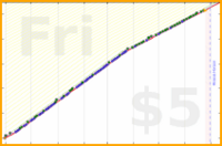 styrke/journal's progress graph