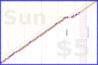 jooyous/russian's progress graph