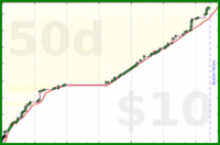 tskrtcht/uvi's progress graph