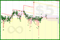 b/fat's progress graph