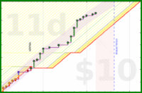 travisp471/todo's progress graph