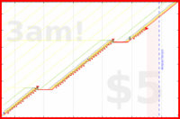 haribol/1s_kirtan-in-abq-2's progress graph
