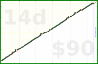 rob/blog's progress graph