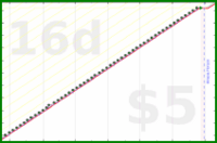 vikraman/wash_coffee_mug's progress graph