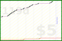d20diceman/eatwell's progress graph