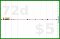 d20diceman/stream's progress graph