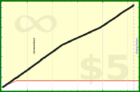 d/caloriefire's progress graph